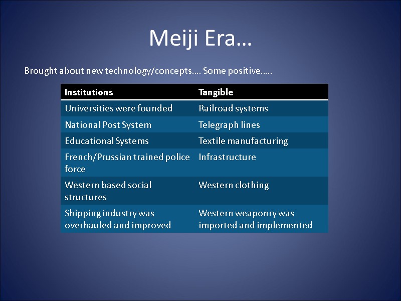 Meiji Era… Brought about new technology/concepts…. Some positive…..